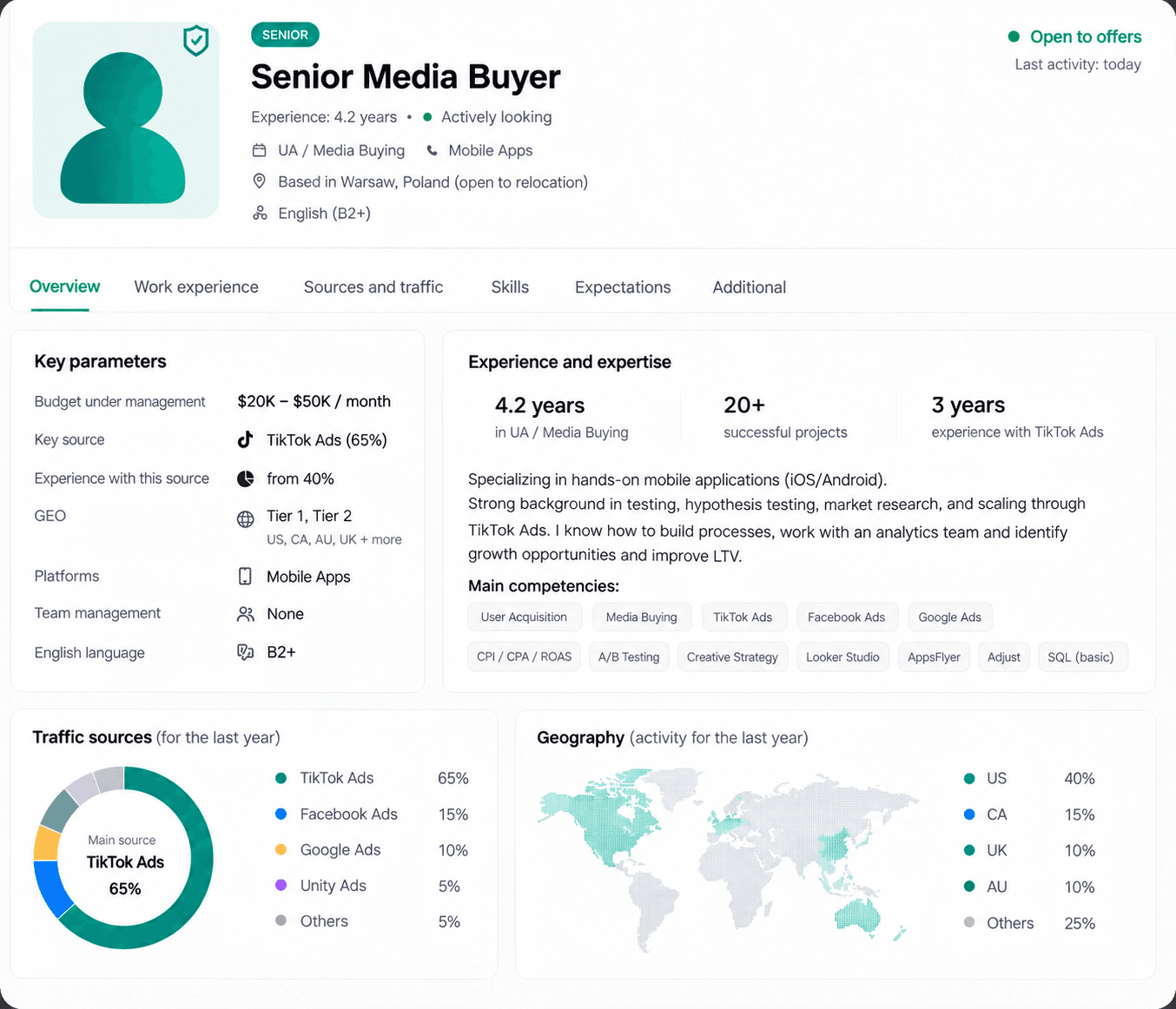 Senior UA Manager
