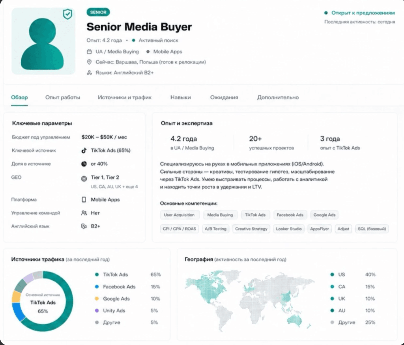 Senior UA Manager